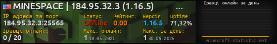 Юзербар 560x90 с графіком гравців онлайн для сервера 184.95.32.3:25565