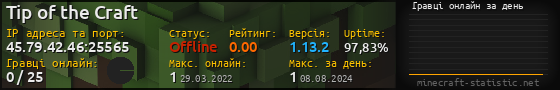 Юзербар 560x90 с графіком гравців онлайн для сервера 45.79.42.46:25565