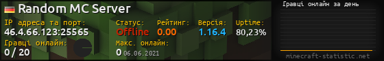 Юзербар 560x90 с графіком гравців онлайн для сервера 46.4.66.123:25565