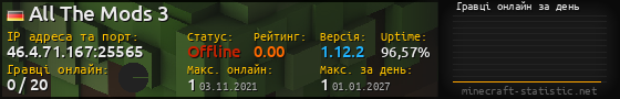 Юзербар 560x90 с графіком гравців онлайн для сервера 46.4.71.167:25565