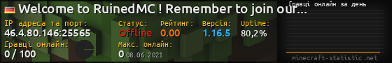 Юзербар 560x90 с графіком гравців онлайн для сервера 46.4.80.146:25565