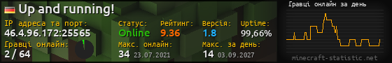 Юзербар 560x90 с графіком гравців онлайн для сервера 46.4.96.172:25565