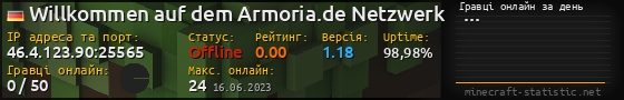 Юзербар 560x90 с графіком гравців онлайн для сервера 46.4.123.90:25565