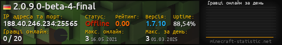 Юзербар 560x90 с графіком гравців онлайн для сервера 188.40.246.234:25565
