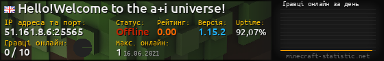 Юзербар 560x90 с графіком гравців онлайн для сервера 51.161.8.6:25565