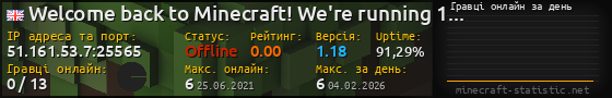 Юзербар 560x90 с графіком гравців онлайн для сервера 51.161.53.7:25565