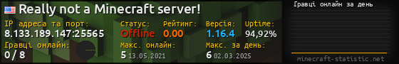 Юзербар 560x90 с графіком гравців онлайн для сервера 8.133.189.147:25565