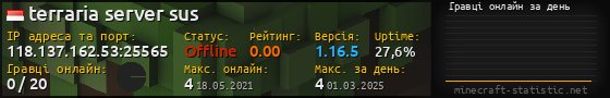 Юзербар 560x90 с графіком гравців онлайн для сервера 118.137.162.53:25565