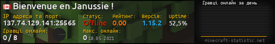 Юзербар 560x90 с графіком гравців онлайн для сервера 137.74.129.141:25565