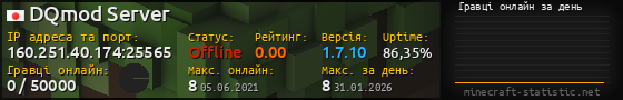 Юзербар 560x90 с графіком гравців онлайн для сервера 160.251.40.174:25565