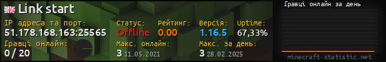 Юзербар 560x90 с графіком гравців онлайн для сервера 51.178.168.163:25565