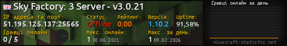 Юзербар 560x90 с графіком гравців онлайн для сервера 51.195.125.137:25565