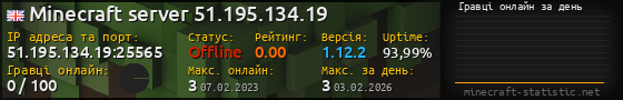 Юзербар 560x90 с графіком гравців онлайн для сервера 51.195.134.19:25565