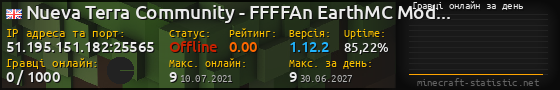 Юзербар 560x90 с графіком гравців онлайн для сервера 51.195.151.182:25565