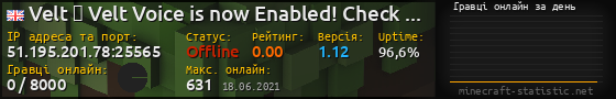 Юзербар 560x90 с графіком гравців онлайн для сервера 51.195.201.78:25565