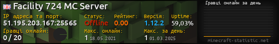 Юзербар 560x90 с графіком гравців онлайн для сервера 51.195.203.167:25565