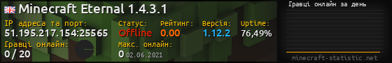 Юзербар 560x90 с графіком гравців онлайн для сервера 51.195.217.154:25565