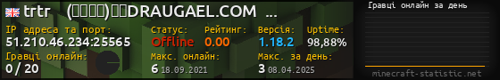Юзербар 560x90 с графіком гравців онлайн для сервера 51.210.46.234:25565