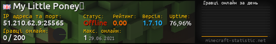 Юзербар 560x90 с графіком гравців онлайн для сервера 51.210.62.9:25565