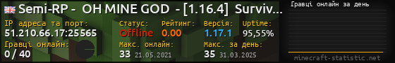 Юзербар 560x90 с графіком гравців онлайн для сервера 51.210.66.17:25565