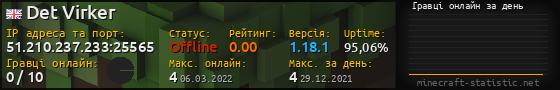 Юзербар 560x90 с графіком гравців онлайн для сервера 51.210.237.233:25565