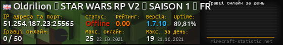 Юзербар 560x90 с графіком гравців онлайн для сервера 51.254.187.23:25565