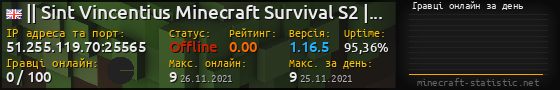 Юзербар 560x90 с графіком гравців онлайн для сервера 51.255.119.70:25565