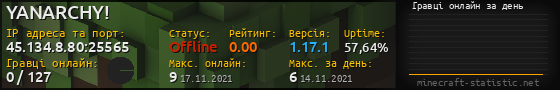 Юзербар 560x90 с графіком гравців онлайн для сервера 45.134.8.80:25565