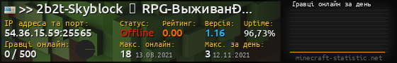 Юзербар 560x90 с графіком гравців онлайн для сервера 54.36.15.59:25565