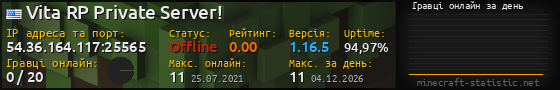 Юзербар 560x90 с графіком гравців онлайн для сервера 54.36.164.117:25565