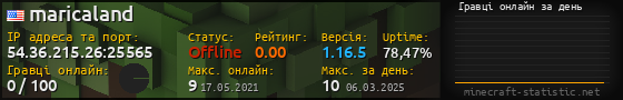 Юзербар 560x90 с графіком гравців онлайн для сервера 54.36.215.26:25565