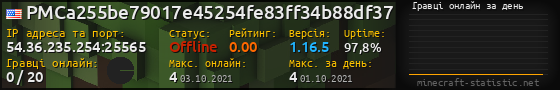 Юзербар 560x90 с графіком гравців онлайн для сервера 54.36.235.254:25565
