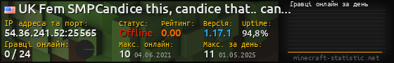 Юзербар 560x90 с графіком гравців онлайн для сервера 54.36.241.52:25565