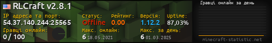 Юзербар 560x90 с графіком гравців онлайн для сервера 54.37.140.244:25565