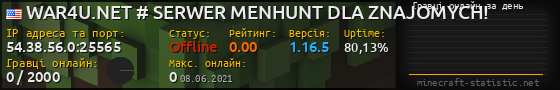 Юзербар 560x90 с графіком гравців онлайн для сервера 54.38.56.0:25565