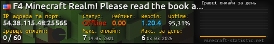 Юзербар 560x90 с графіком гравців онлайн для сервера 54.38.115.48:25565