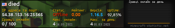 Юзербар 560x90 с графіком гравців онлайн для сервера 54.38.153.16:25565