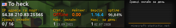 Юзербар 560x90 с графіком гравців онлайн для сервера 54.38.210.83:25565