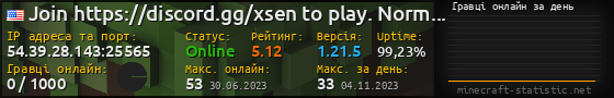 Юзербар 560x90 с графіком гравців онлайн для сервера 54.39.28.143:25565