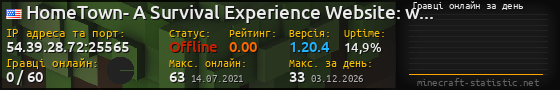 Юзербар 560x90 с графіком гравців онлайн для сервера 54.39.28.72:25565