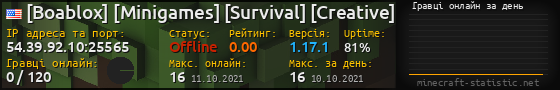 Юзербар 560x90 с графіком гравців онлайн для сервера 54.39.92.10:25565