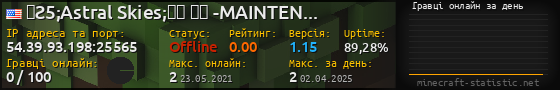 Юзербар 560x90 с графіком гравців онлайн для сервера 54.39.93.198:25565