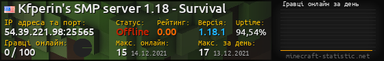 Юзербар 560x90 с графіком гравців онлайн для сервера 54.39.221.98:25565
