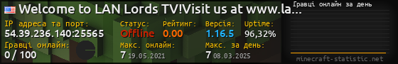 Юзербар 560x90 с графіком гравців онлайн для сервера 54.39.236.140:25565