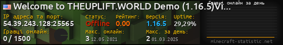 Юзербар 560x90 с графіком гравців онлайн для сервера 54.39.243.128:25565