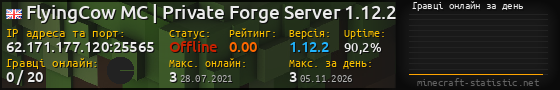 Юзербар 560x90 с графіком гравців онлайн для сервера 62.171.177.120:25565