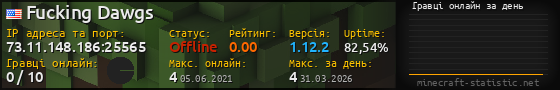 Юзербар 560x90 с графіком гравців онлайн для сервера 73.11.148.186:25565