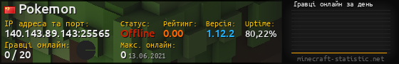 Юзербар 560x90 с графіком гравців онлайн для сервера 140.143.89.143:25565
