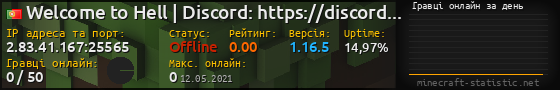Юзербар 560x90 с графіком гравців онлайн для сервера 2.83.41.167:25565