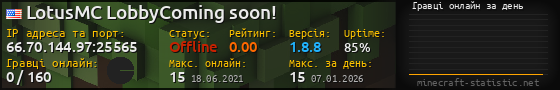 Юзербар 560x90 с графіком гравців онлайн для сервера 66.70.144.97:25565